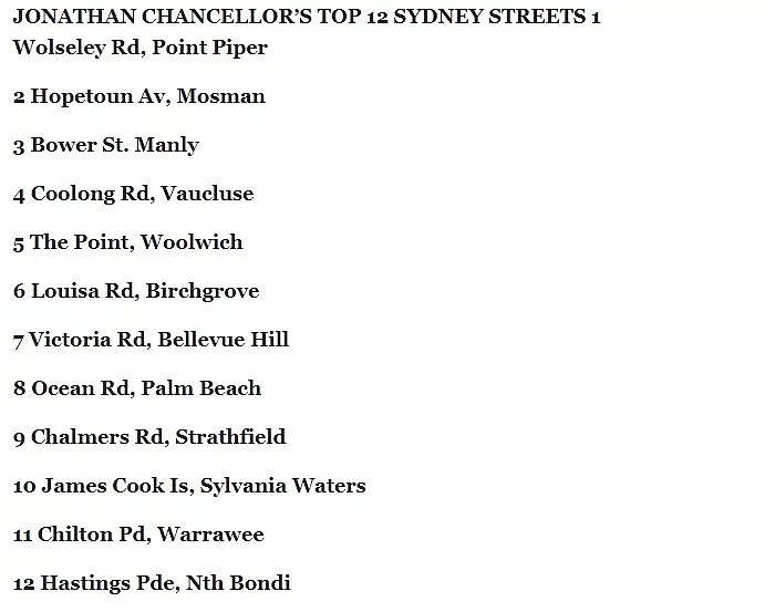 壕无人性！这些街道全是千万豪宅！悉尼买房堪比买衣服…（组图） - 11