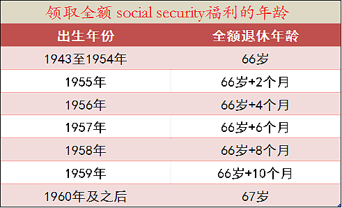 7000万英雄的悲剧：把美国建成超级强国，如今却老无所养（组图） - 3