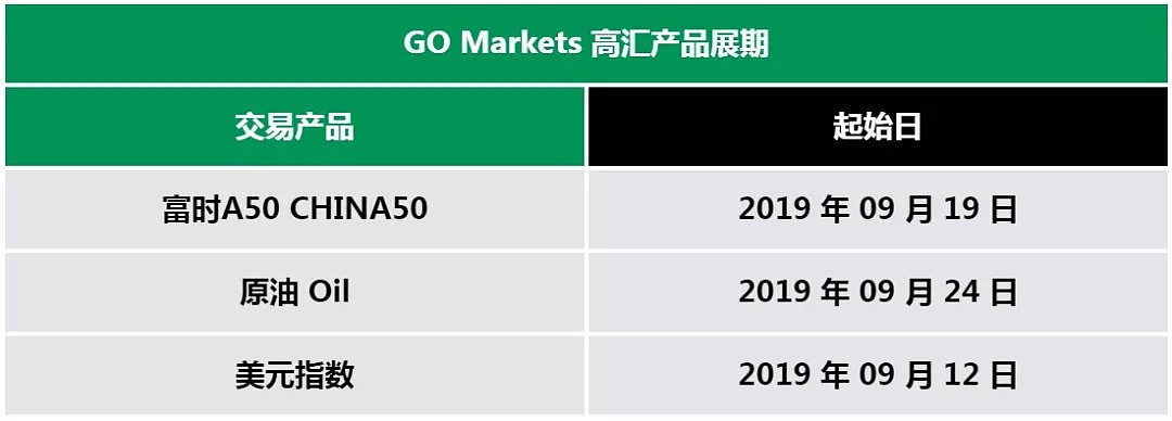 【展期提醒】GO Markets 高汇（九月）产品展期 - 1