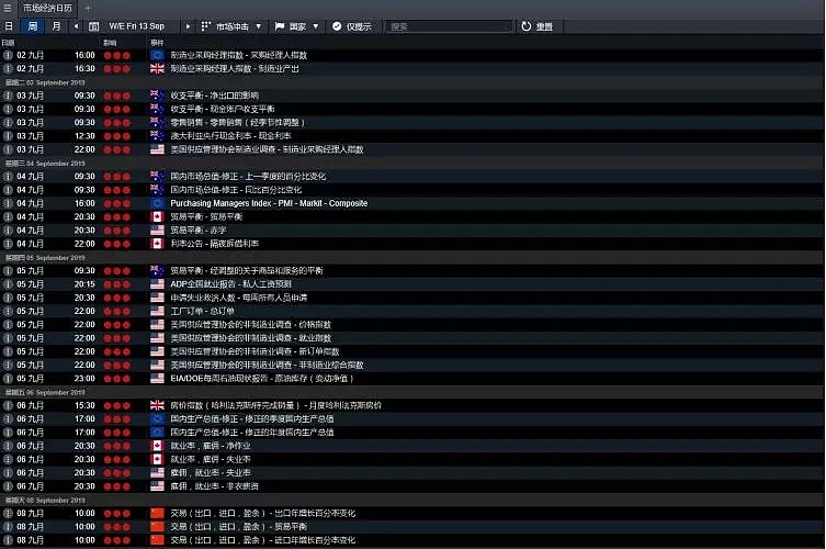 CMC Markets | （强势美元重归）9月2日至9月6日一周事情前瞻 - 1