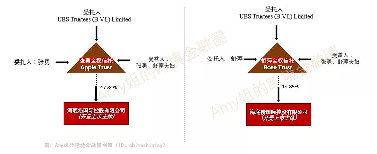 海底捞老板移民新加坡：揭其千亿离岸家族信托（组图） - 9