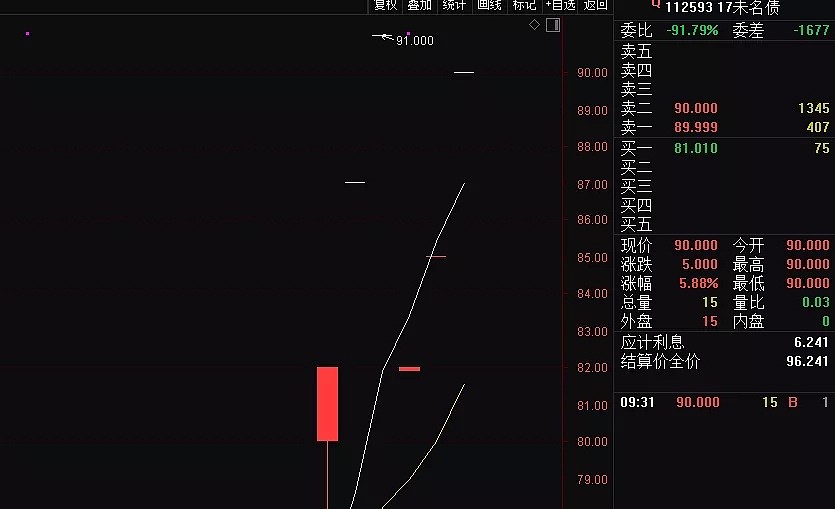 100卖债80买回，A股史上首次，自己成为自己的“债主”，负成本融资！ - 6