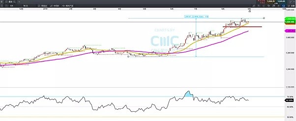 CMC Markets | 遵循趋势即可 - 4