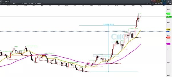 CMC Markets | 遵循趋势即可 - 5