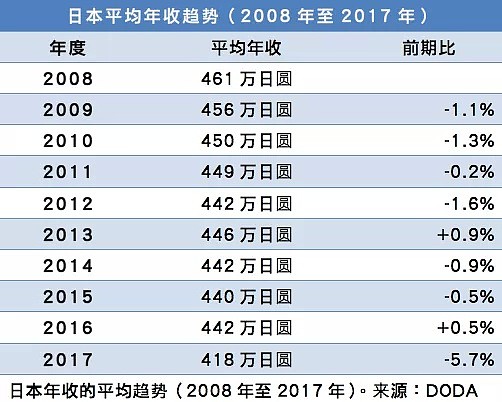 被买房掏空的国人，该知道