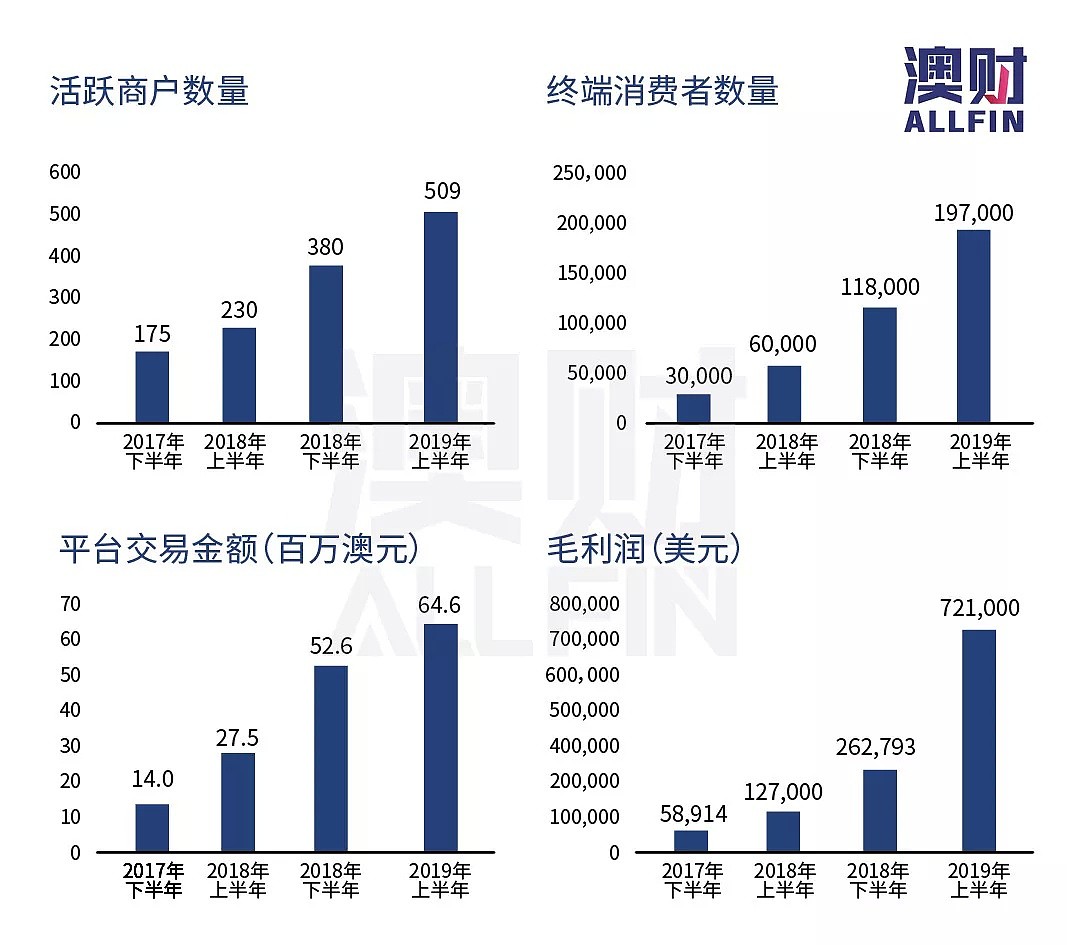 股价巨幅震荡，这家“小而美”的支付科技公司是否前景如何？ - 2