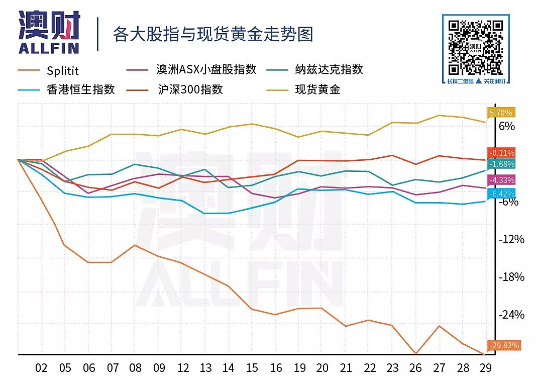 股价巨幅震荡，这家“小而美”的支付科技公司是否前景如何？ - 3