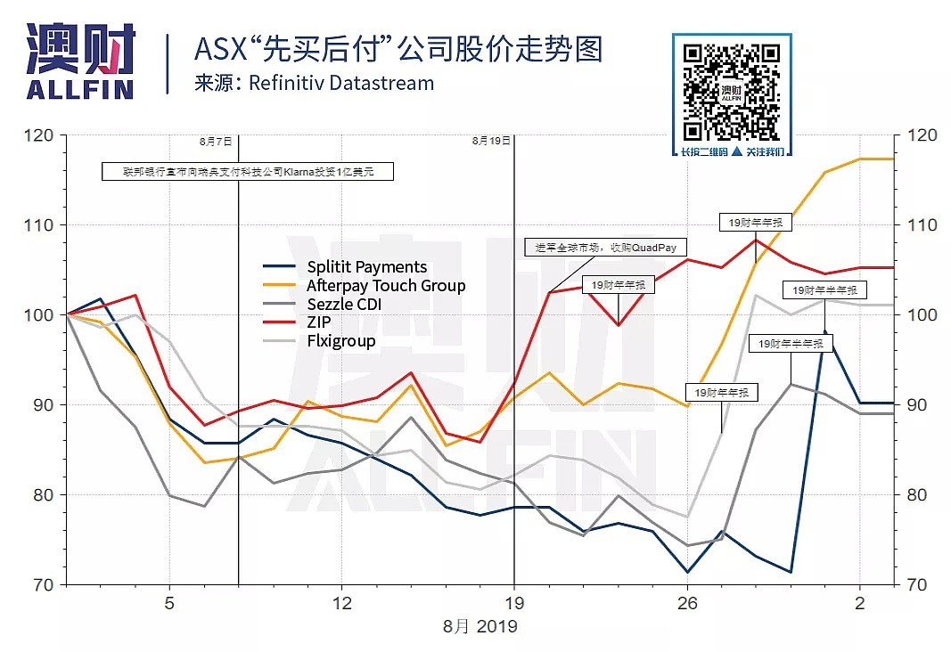 股价巨幅震荡，这家“小而美”的支付科技公司是否前景如何？ - 4