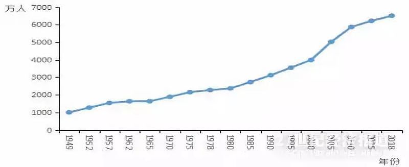 工资涨200倍 GDP涨600倍 这个大省厉害了（组图） - 2