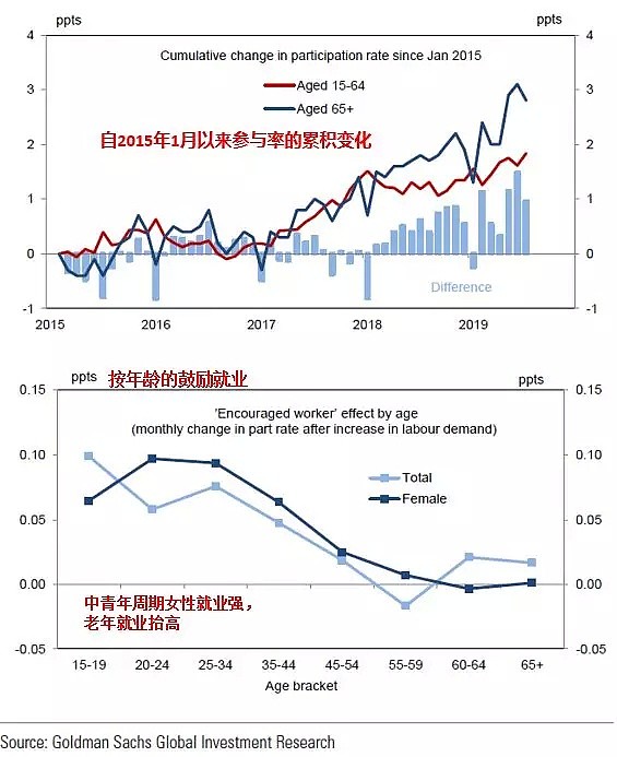 CMC Markets | 澳洲宏观经济总结——货币贬值将是主旋律 - 3