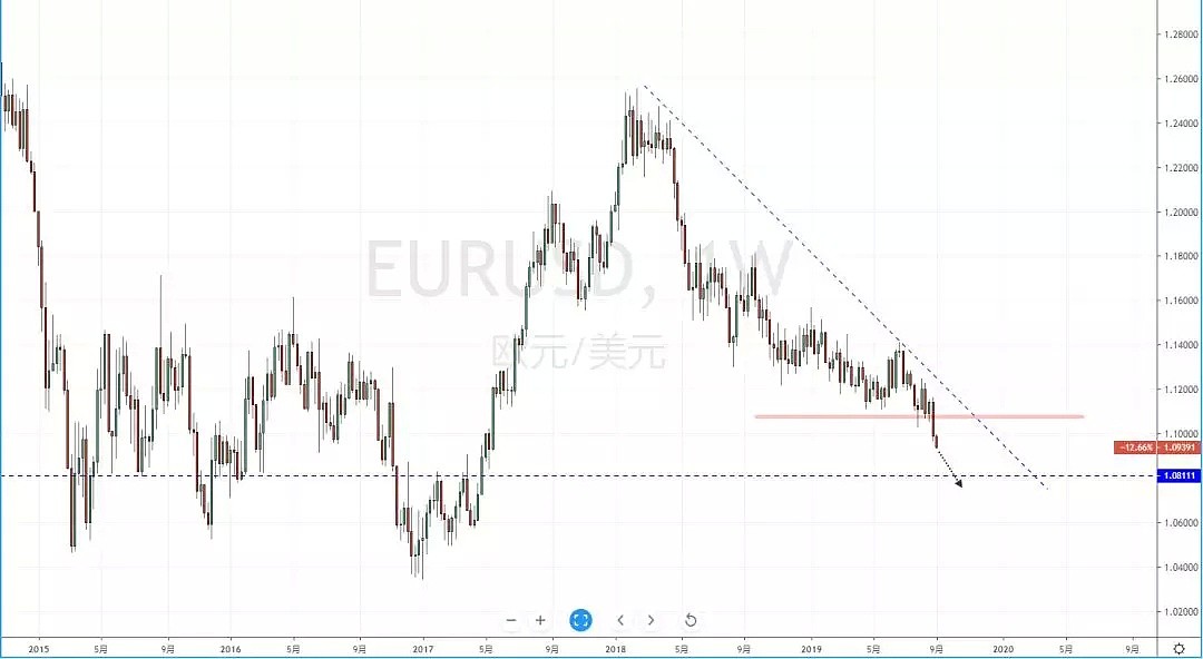 欧洲央行QE预期高涨，政策摇摆不定 - 1