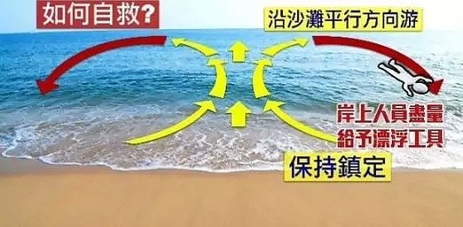 警惕！35岁中国游客惨死网红海滩 上一秒坐在海边说笑 下一秒人就没了...（组图） - 6