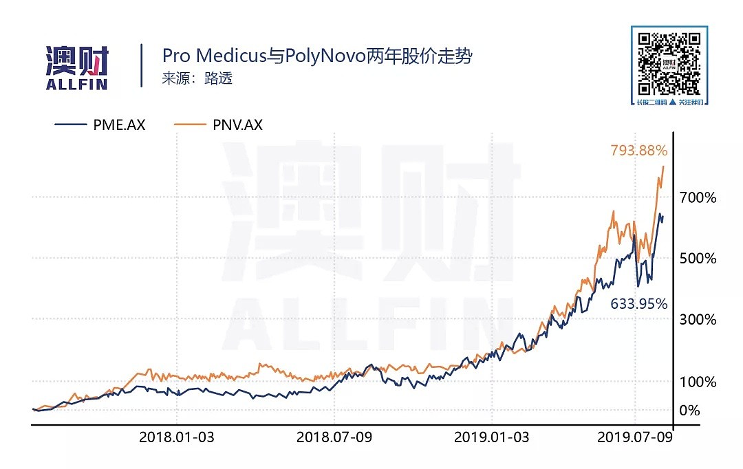 逆势上涨成为财报季最大赢家！澳洲医疗保健行业实力再次彰显 - 10