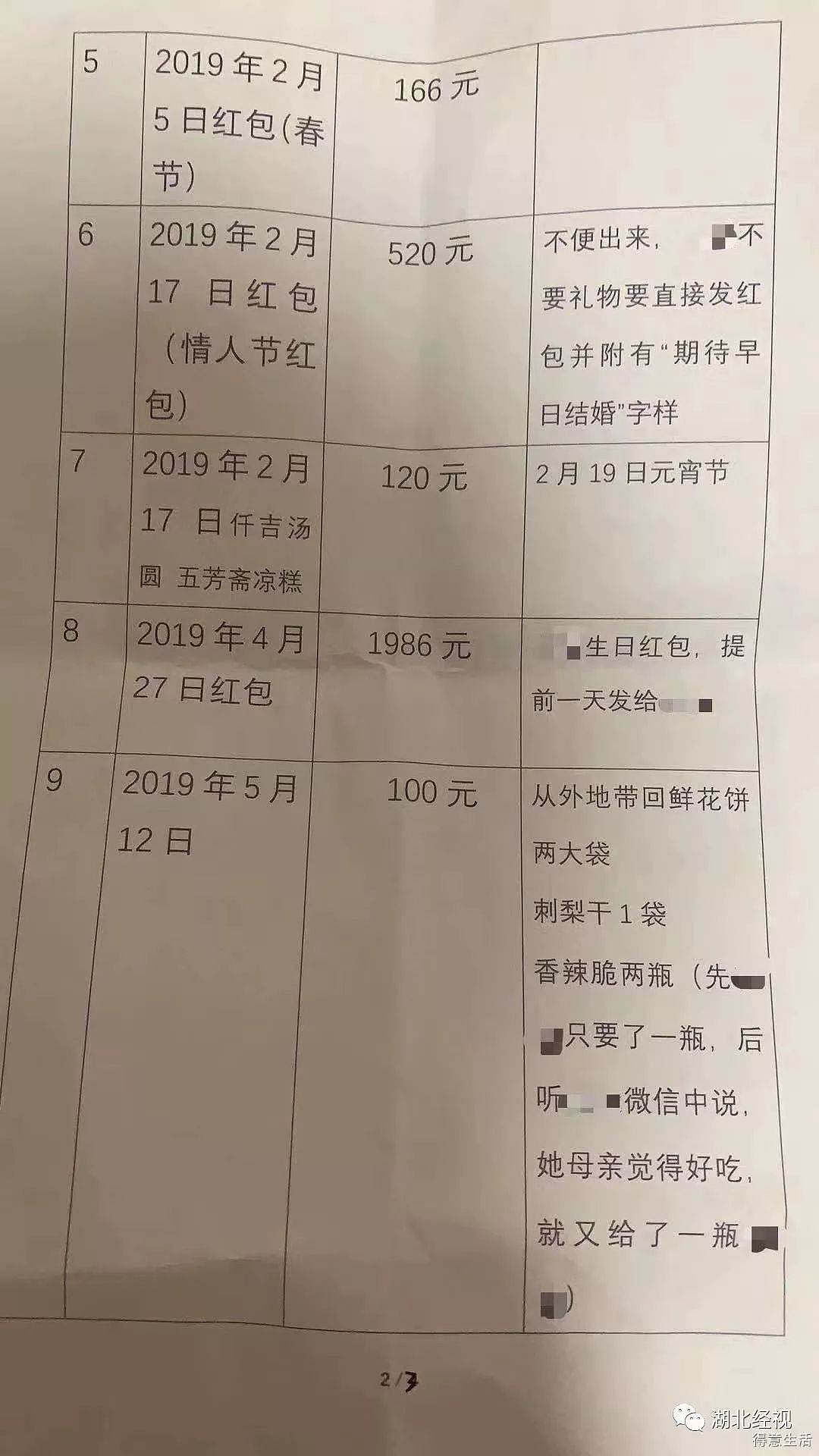 分手后，小伙拿出记帐单：车厘子、小零食也记录在册，请还钱…… （组图） - 3