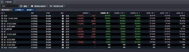 CMC Markets | 白银上试3年高点 铂金复制“白银爆发” - 3