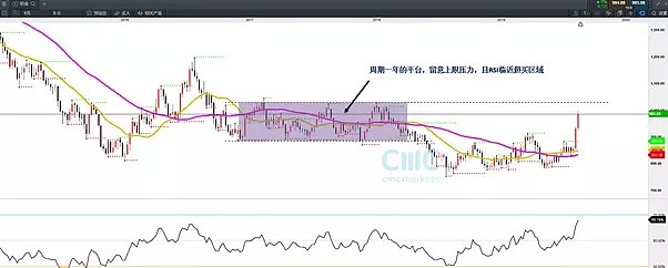 CMC Markets | 白银上试3年高点 铂金复制“白银爆发” - 5