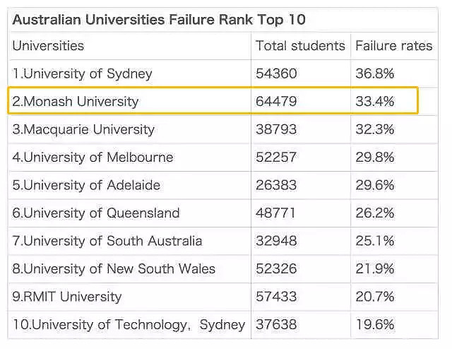 澳洲名校竟在中国被说成“野鸡大学”？吐槽澳洲高校为何成了“政治正确”（组图） - 9