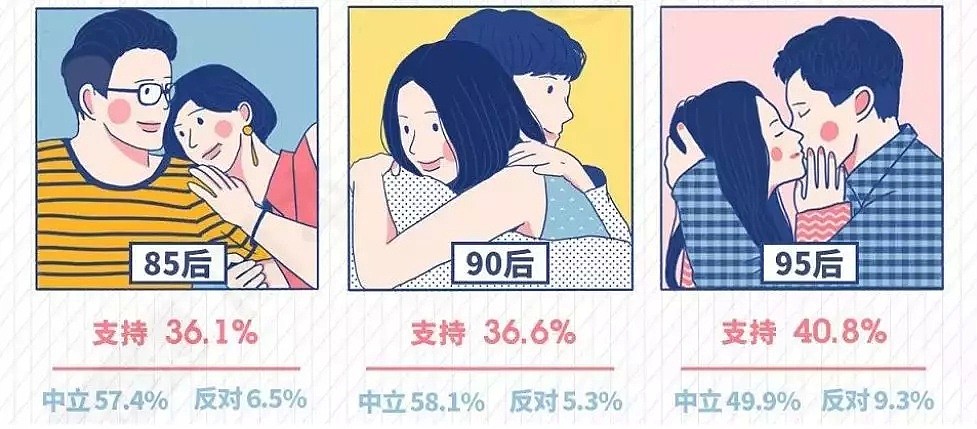 年轻人上床现状：女生更想恋爱，男生更想做爱......（组图） - 6