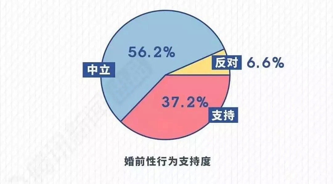 年轻人上床现状：女生更想恋爱，男生更想做爱......（组图） - 7