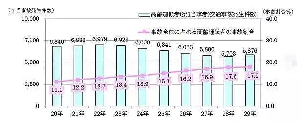 现场惨烈！日本发生重大货车撞电车事件！货车司机当场死亡！34人受伤...（组图） - 49