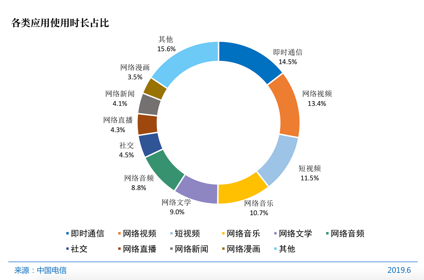 中国8.54亿网民学历结构：约九成网民学历不足本科（组图） - 2