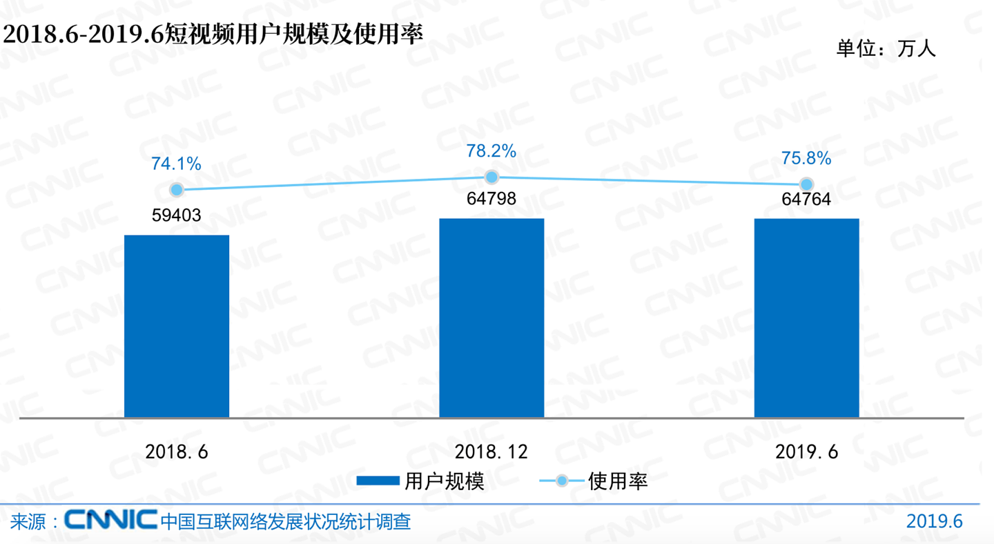 中国8.54亿网民学历结构：约九成网民学历不足本科（组图） - 4