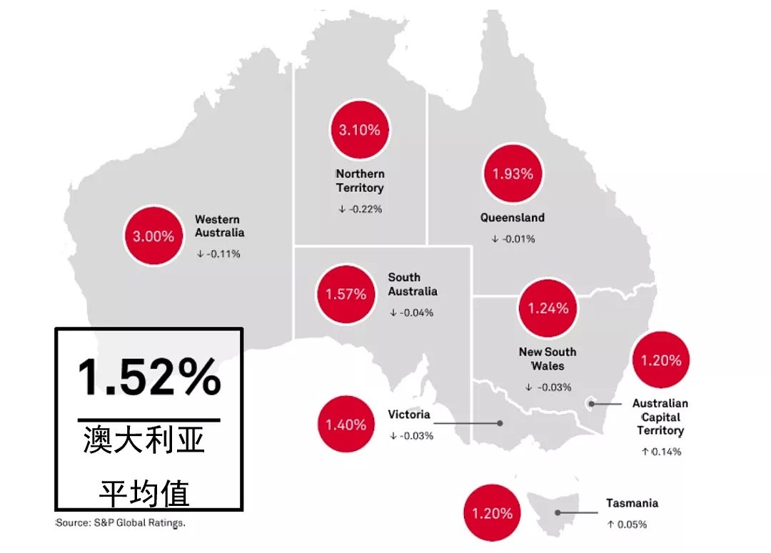 租房比买房成本更高？盘点澳洲房市的3个主要事实（组图） - 8