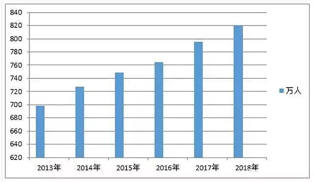 9成网民学历不足本科，你的澳洲学历有多秀？ - 4