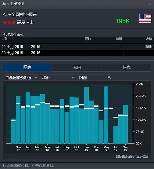 CMC Markets | 晚间“非农”这样看 - 2