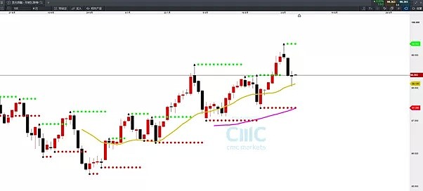 CMC Markets | 晚间“非农”这样看 - 3