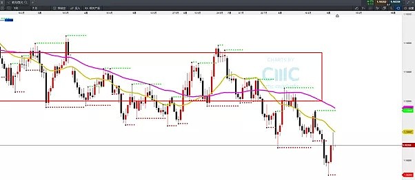 CMC Markets | 晚间“非农”这样看 - 4