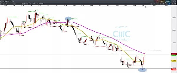 CMC Markets | 晚间“非农”这样看 - 6