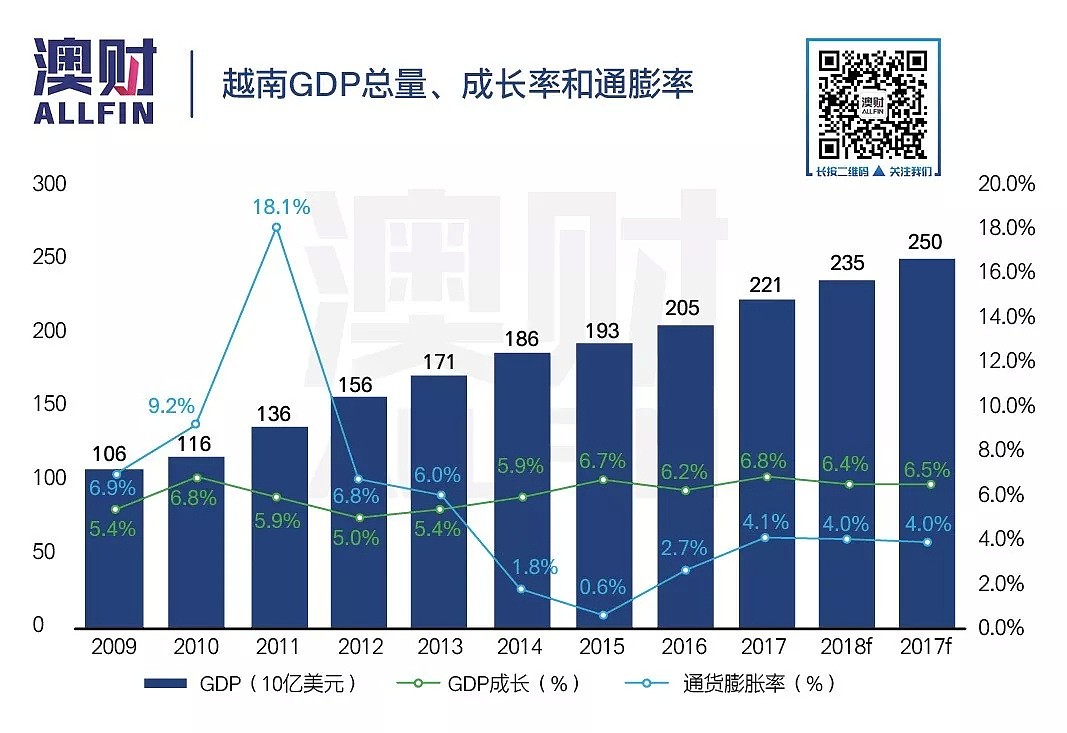 新一轮全球风险再平衡中 这个国家的金融业投资价值显现 - 2