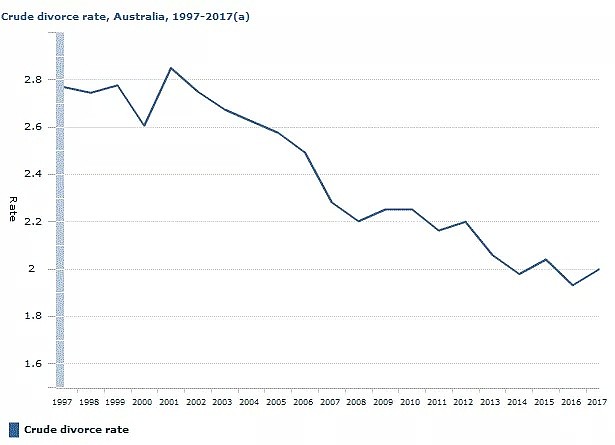结婚4年最容易离婚？你所不知道的10个澳洲婚姻真相！（组图） - 2