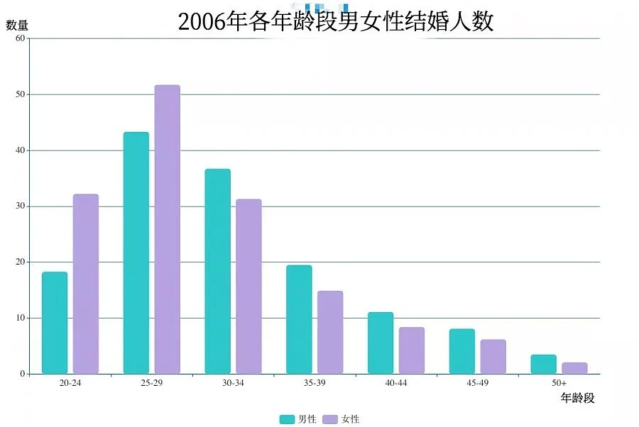 结婚4年最容易离婚？你所不知道的10个澳洲婚姻真相！（组图） - 3