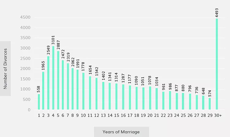 结婚4年最容易离婚？你所不知道的10个澳洲婚姻真相！（组图） - 8