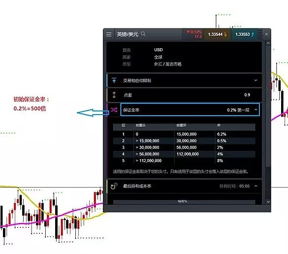 CMC Markets | “十大交易心得”总结 - 2