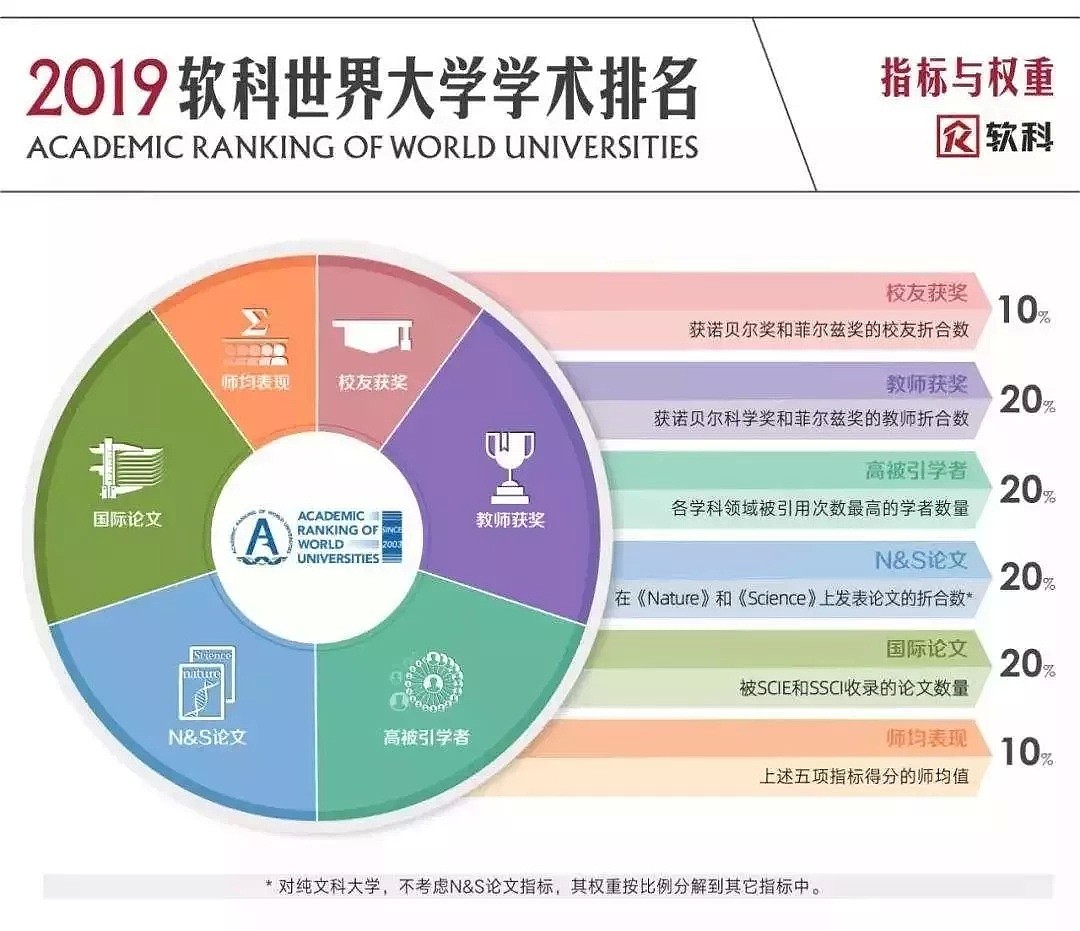 日常求问：澳洲留学值得吗？多类权威榜单告诉你... - 3