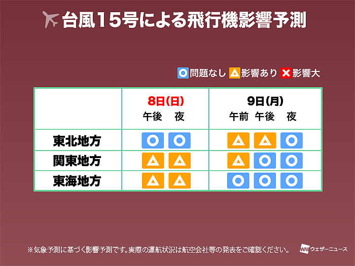 红色警报！台风15号直袭东京，70多个航班停飞，明日8点前电车全部停运！（组图） - 15