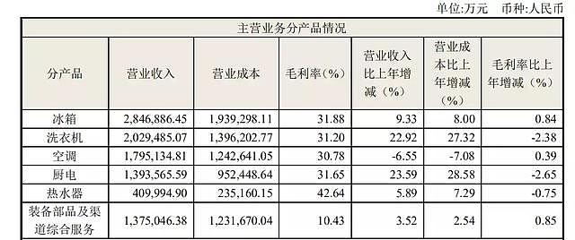 海尔离倒闭只剩一天？不许员工午休的背后，暗藏了多少隐情