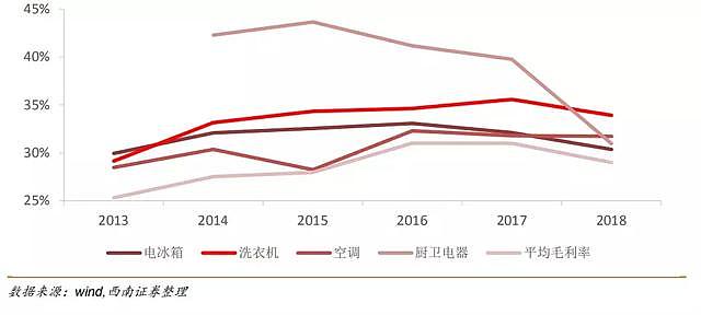 海尔离倒闭只剩一天？不许员工午休的背后，暗藏了多少隐情