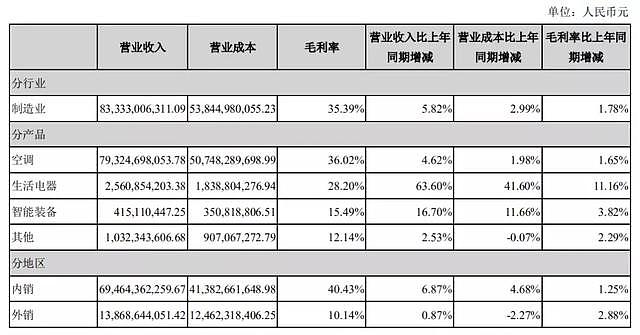 海尔离倒闭只剩一天？不许员工午休的背后，暗藏了多少隐情