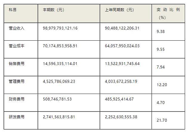 海尔离倒闭只剩一天？不许员工午休的背后，暗藏了多少隐情