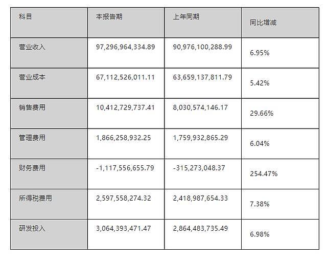 海尔离倒闭只剩一天？不许员工午休的背后，暗藏了多少隐情