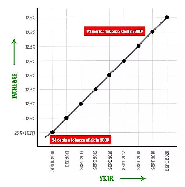 澳洲这样东西价格暴涨全球最贵，又有华人偷带它入境！恐面10年刑期、遣返！ - 7