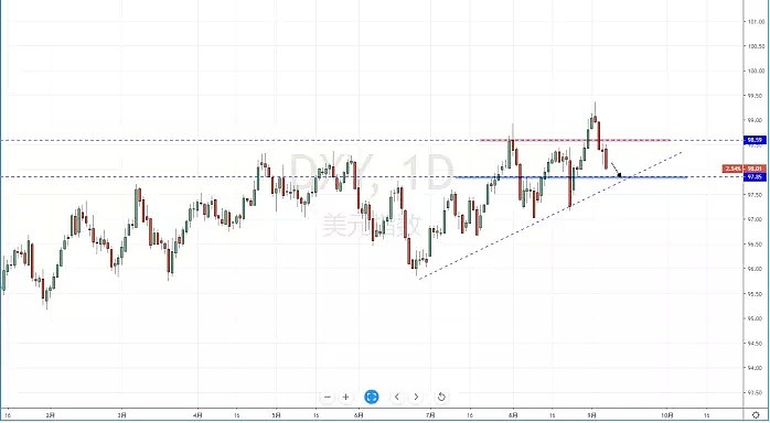 【技术分析】2019年09月09日汇市分析解盘 - 2