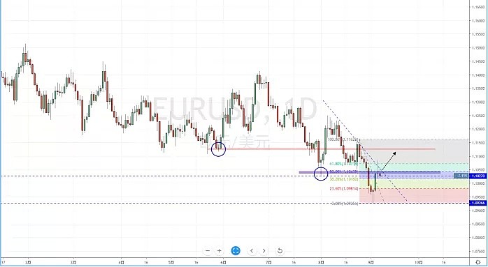 【技术分析】2019年09月09日汇市分析解盘 - 3
