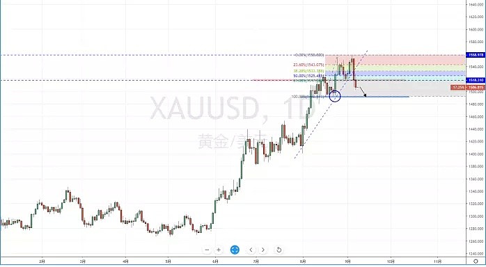 【技术分析】2019年09月09日汇市分析解盘 - 7