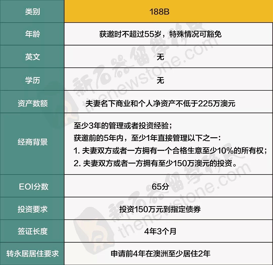 澳洲这类签证近期遭疯抢！免英文、免学历、免“移民监”...（组图） - 8