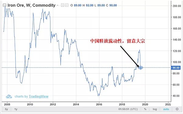 CMC Markets | 中国释放“流动性”利好 澳元汇价重心望提升 - 2